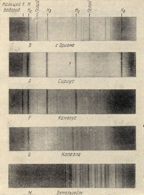 Рис. 2. Типы звездных спектров