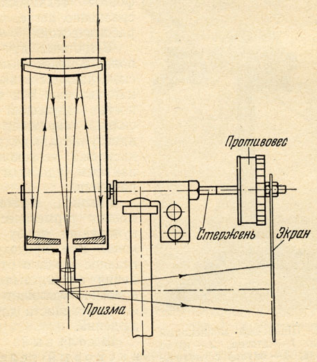 Рис. 11. Схема школьного менискового телескопа