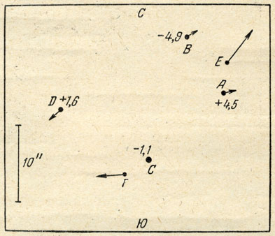 Рис. 40. Движения звезд трапеции Ориона (на рисунке указаны абсолютные величины звезд) 