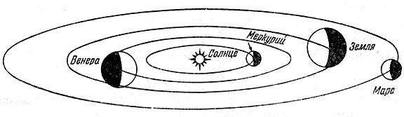 Рис. 1. Орбиты внутренних планет. Проекция. Относительные размеры планет соблюдены. В том масштабе в котором изображены планеты, диаметр Солнца был бы равен 1 м