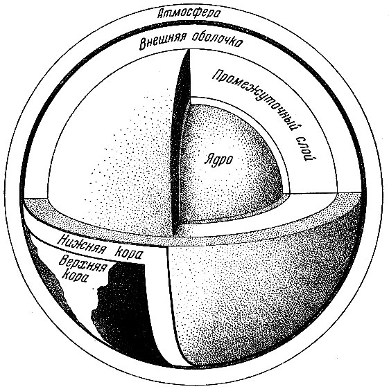 Рис. 55. Внутреннее строение Земли. Плотность возрастает от слоя к слою по направлению к центру
