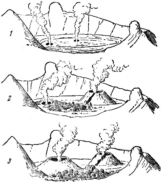 Рис. 92. Эволюция кратеров Везувия за время с 1804 по 1816 г.