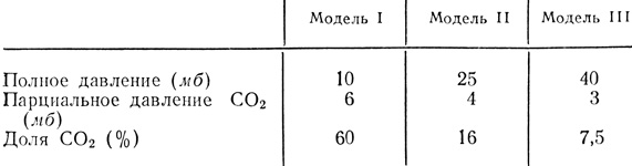 Расчеты Спинрада, Мюнча и Каплана 1964 г